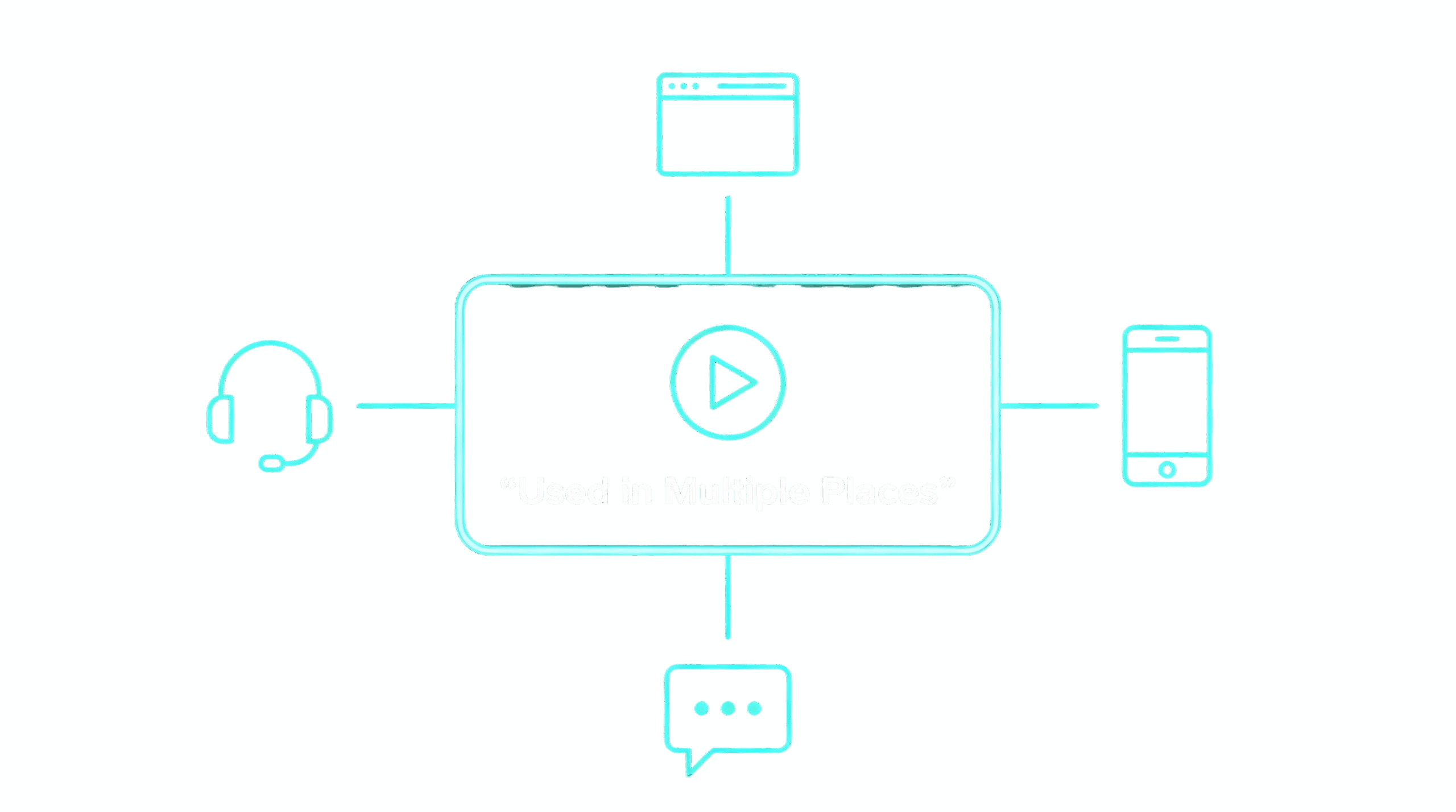 One video reused across website, social, sales, and support