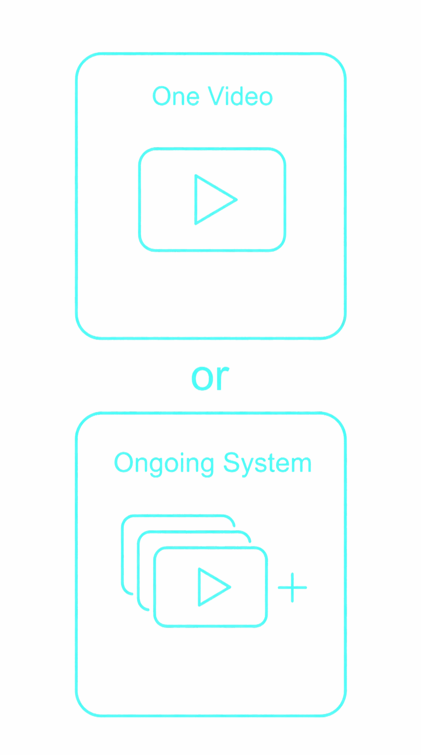 Start with one video or build an ongoing video system